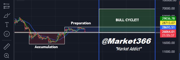 Market Addict banner