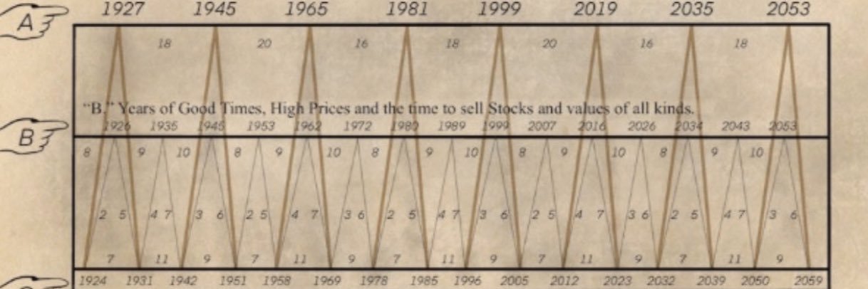 Dave Shef 🇬🇧 banner
