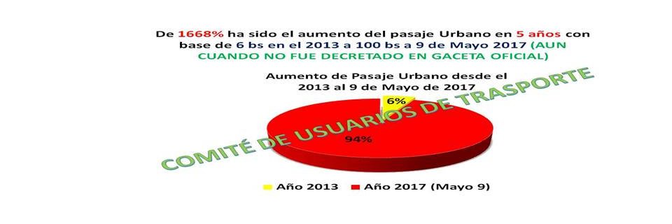 COMITE DE USUARIOS banner