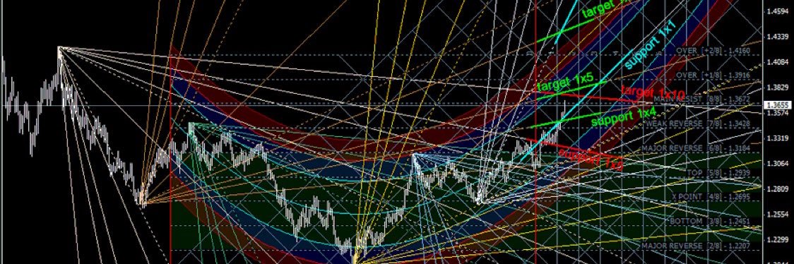 Crypto Parrot banner