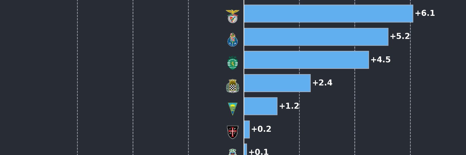 Dados do Jogo banner
