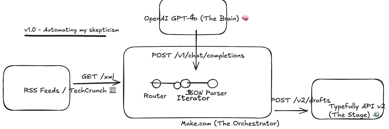 Arun | Capitol Gains banner