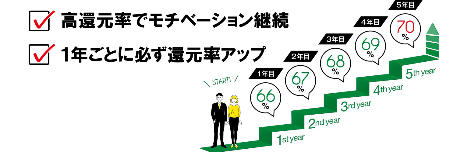 ろくろくぷらす 営業アカウント banner