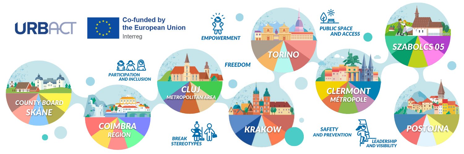 FEMACT-Cities banner