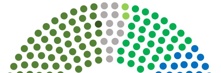 Irish Election Projections banner