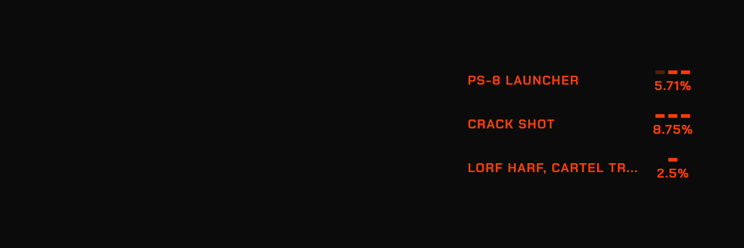 Parallel Stats