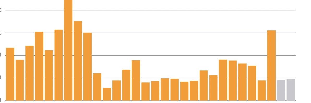 Mike | Amazon FBA banner