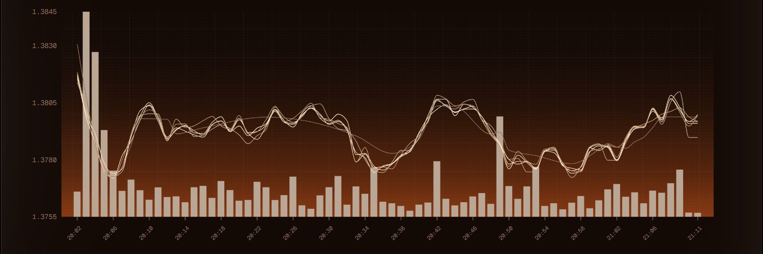 Sentinel Token Management & Intelligence banner