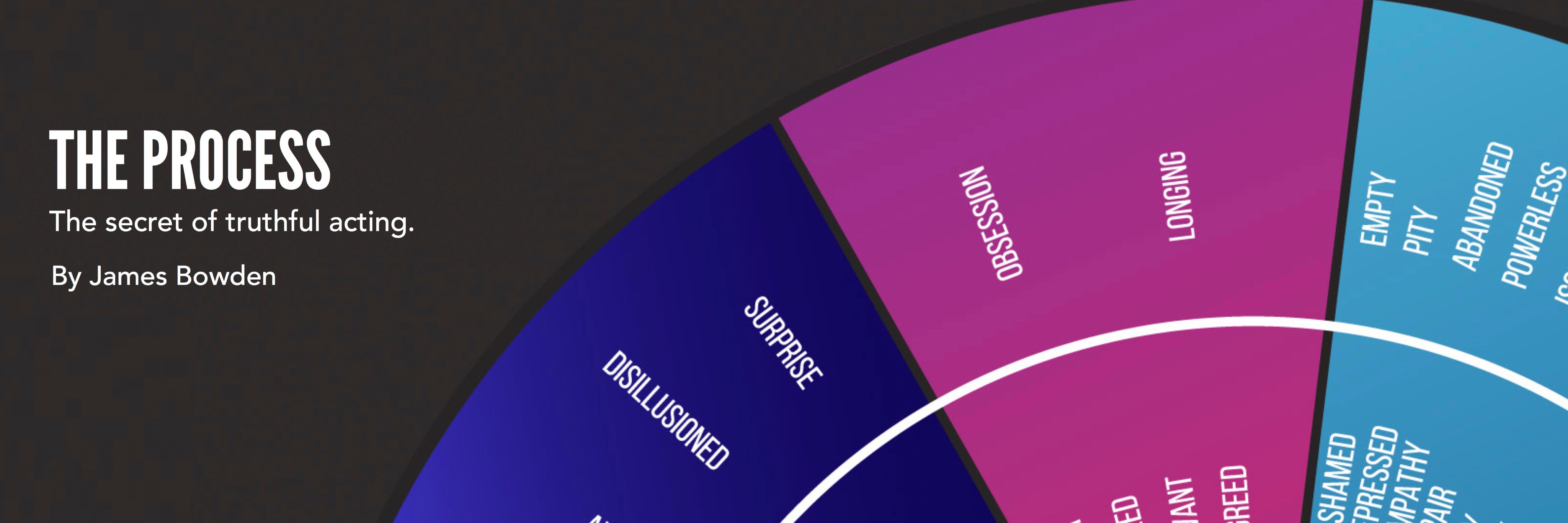 TheProcessCoach's profile banner image