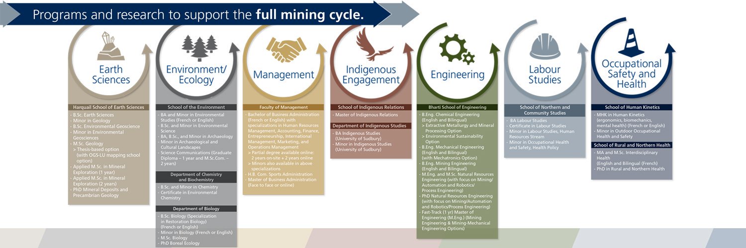 Goodman School of Mines banner