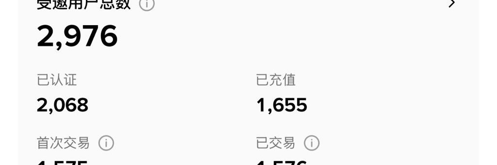 币安返佣最高返佣Fans banner