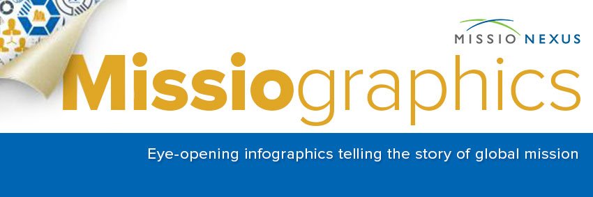 missiographics's profile banner image