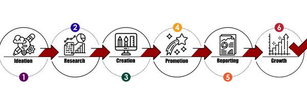 smartyMktg Profile Banner