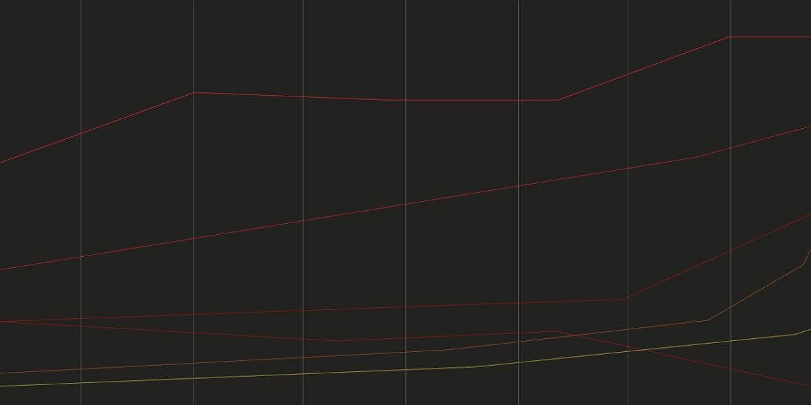 SB Nation Support banner