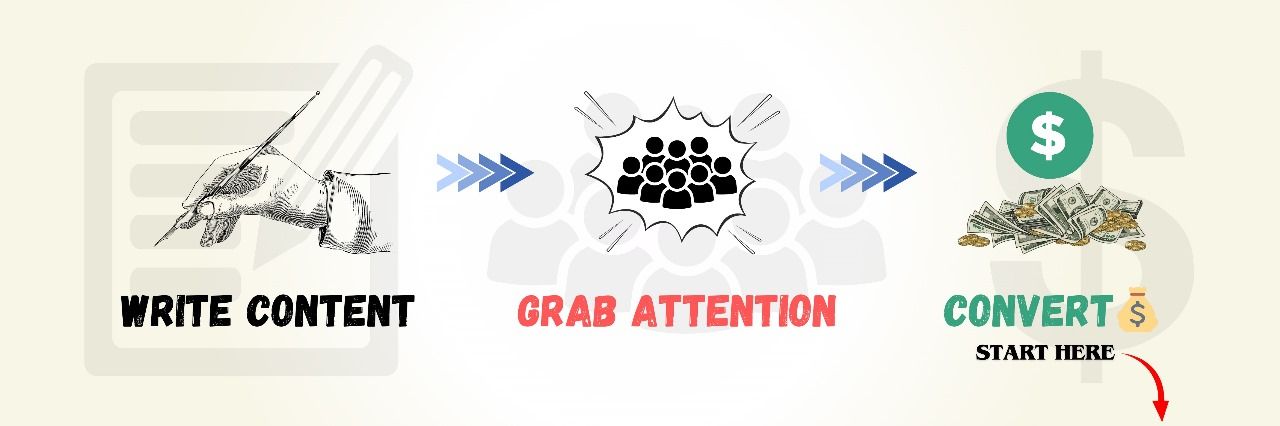 Alex Perry || Creative Writer banner