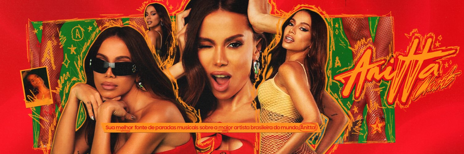 Anitta Charts banner