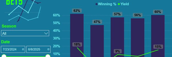 DashboardBets Profile Banner