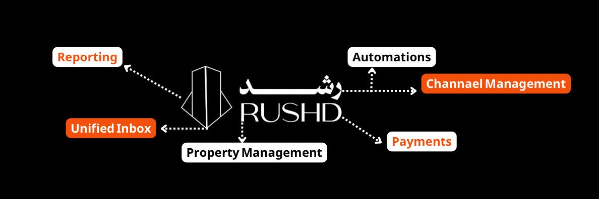 Rushd رشــد banner