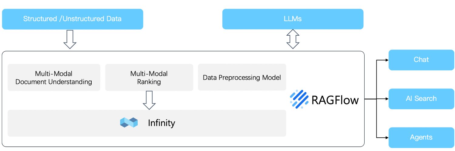 InfiniFlow's banner