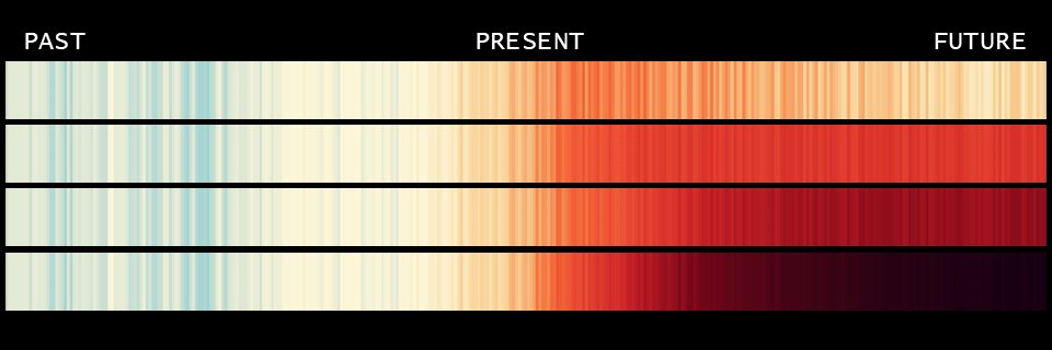 Pathways to Net-Zero 2050 banner