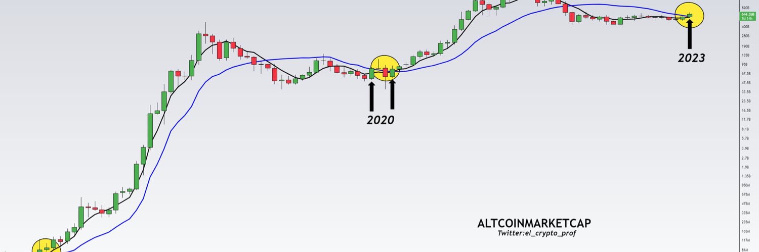 CryptoB8566's profile banner image