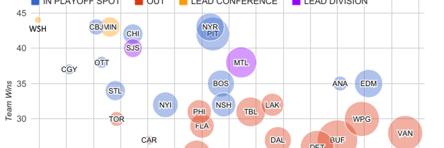 ManGames Lost NHL (ManGamesLostNHL) / Twitter
