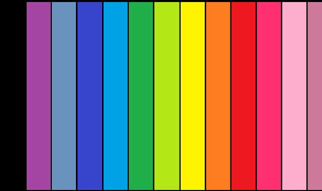Webetrending's profile banner image
