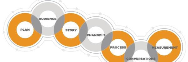 Humanize YourContent banner