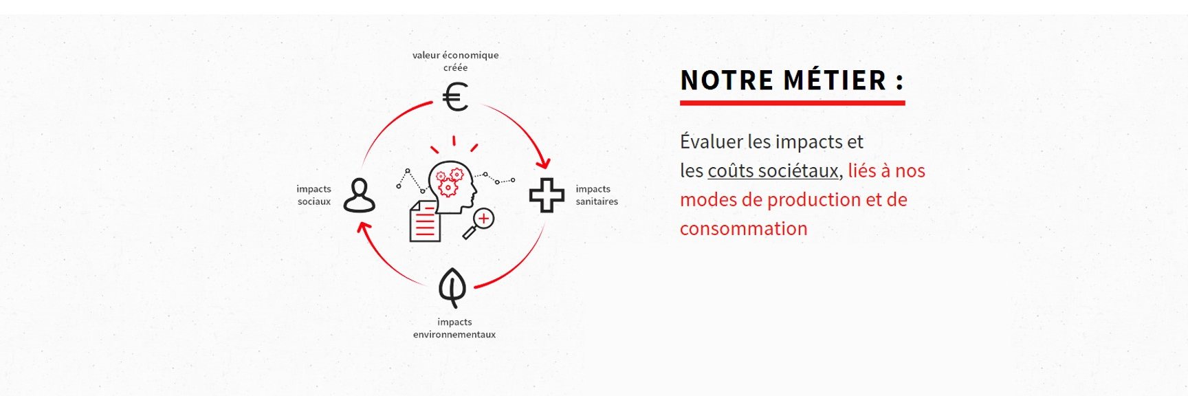 Le Basic (@Impact_matters) / Posts / X