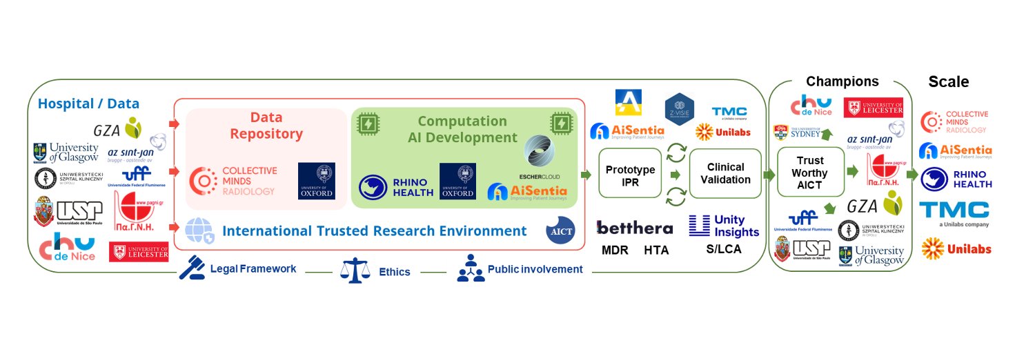 Netzeroaict banner