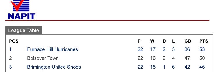 The Hurricanes banner