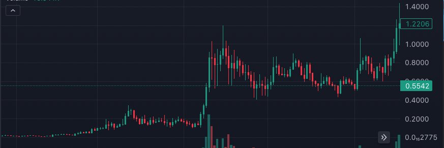 Offchain Clown banner
