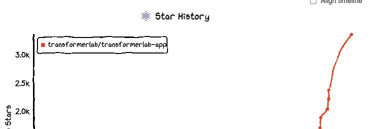 Transformer Lab banner