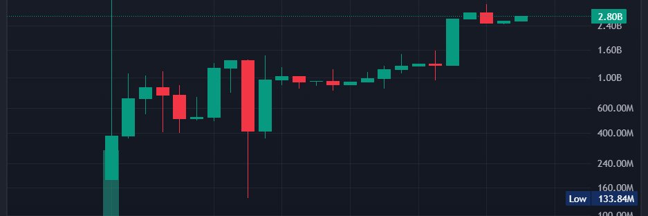 Proof of No Work banner