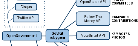 open_gov's profile banner image