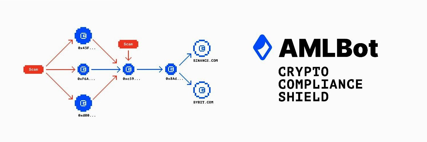 AMLBotSupport banner