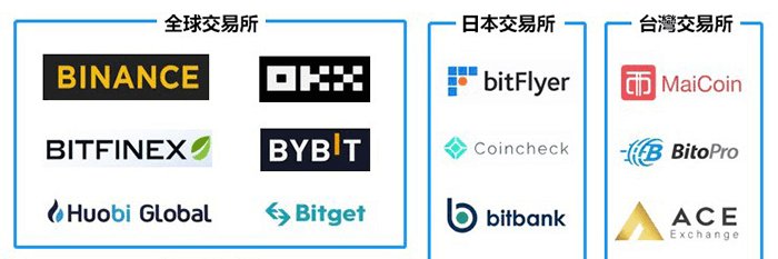 币安 Gate Bitget 交易所最高返佣 banner
