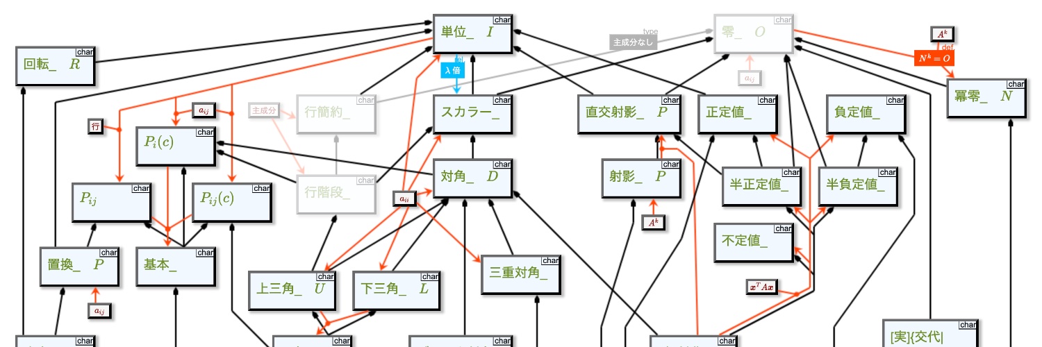 科学の地図 banner