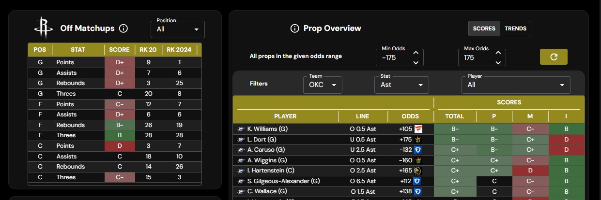 NBA Prop Bets banner