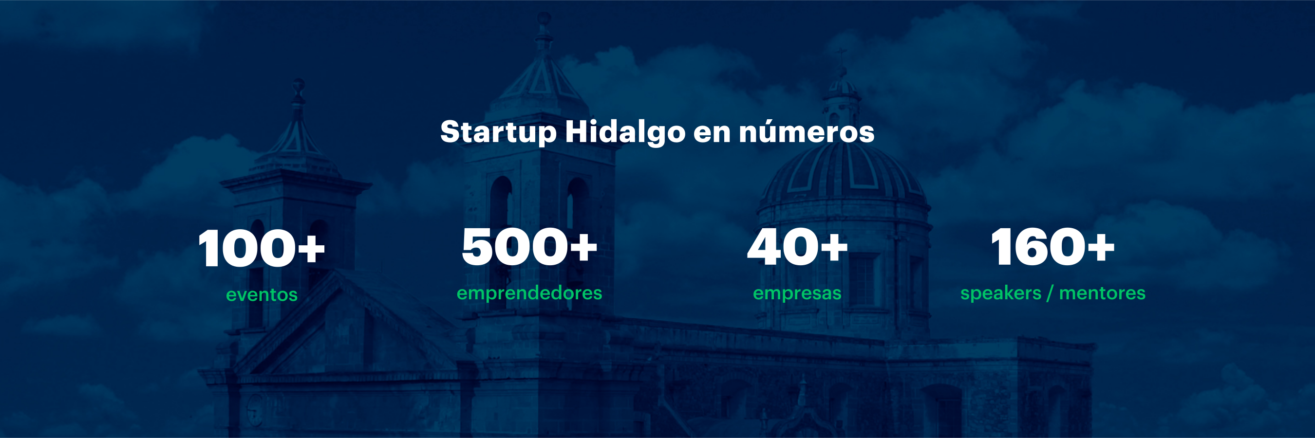 StartupHidalgo's profile banner image
