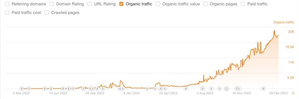 thebacklinkguy Profile Banner