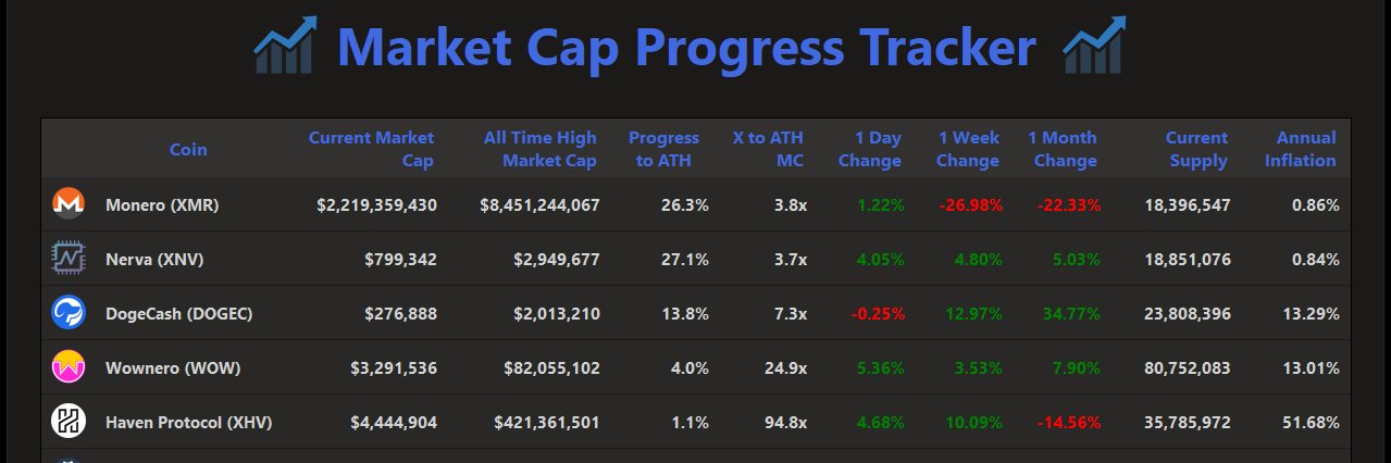 MarketCapTracker banner