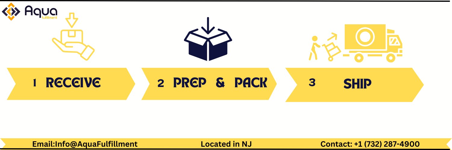 AquaPrepCenter's profile banner image