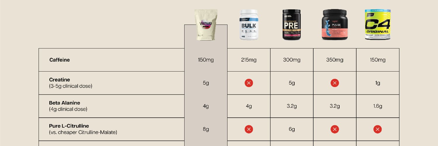 wavesupplementco banner