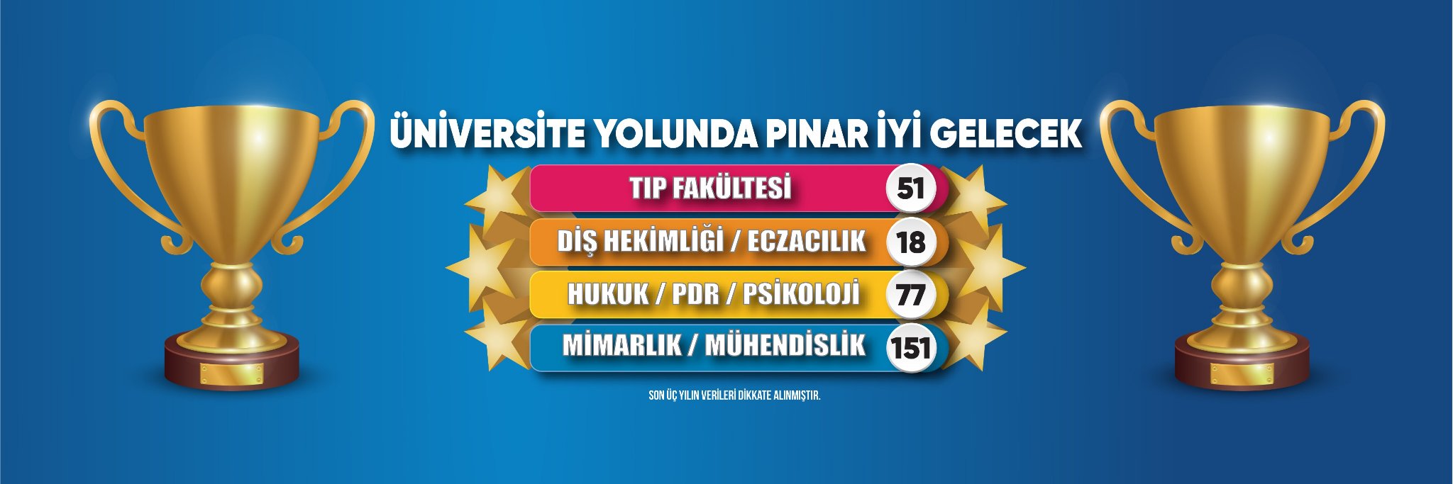 pinarkoleji's profile banner image