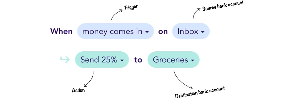 Flow Your Money banner