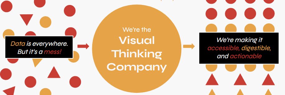 Visual Thinking Company banner