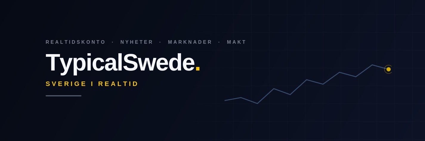 typicalswedes's profile banner image