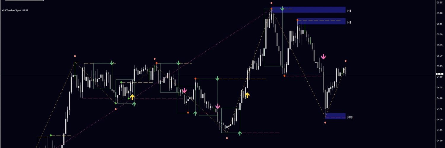 Monkey Trading banner