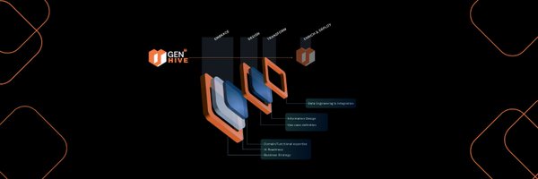 GenerativeAI8 Profile Banner